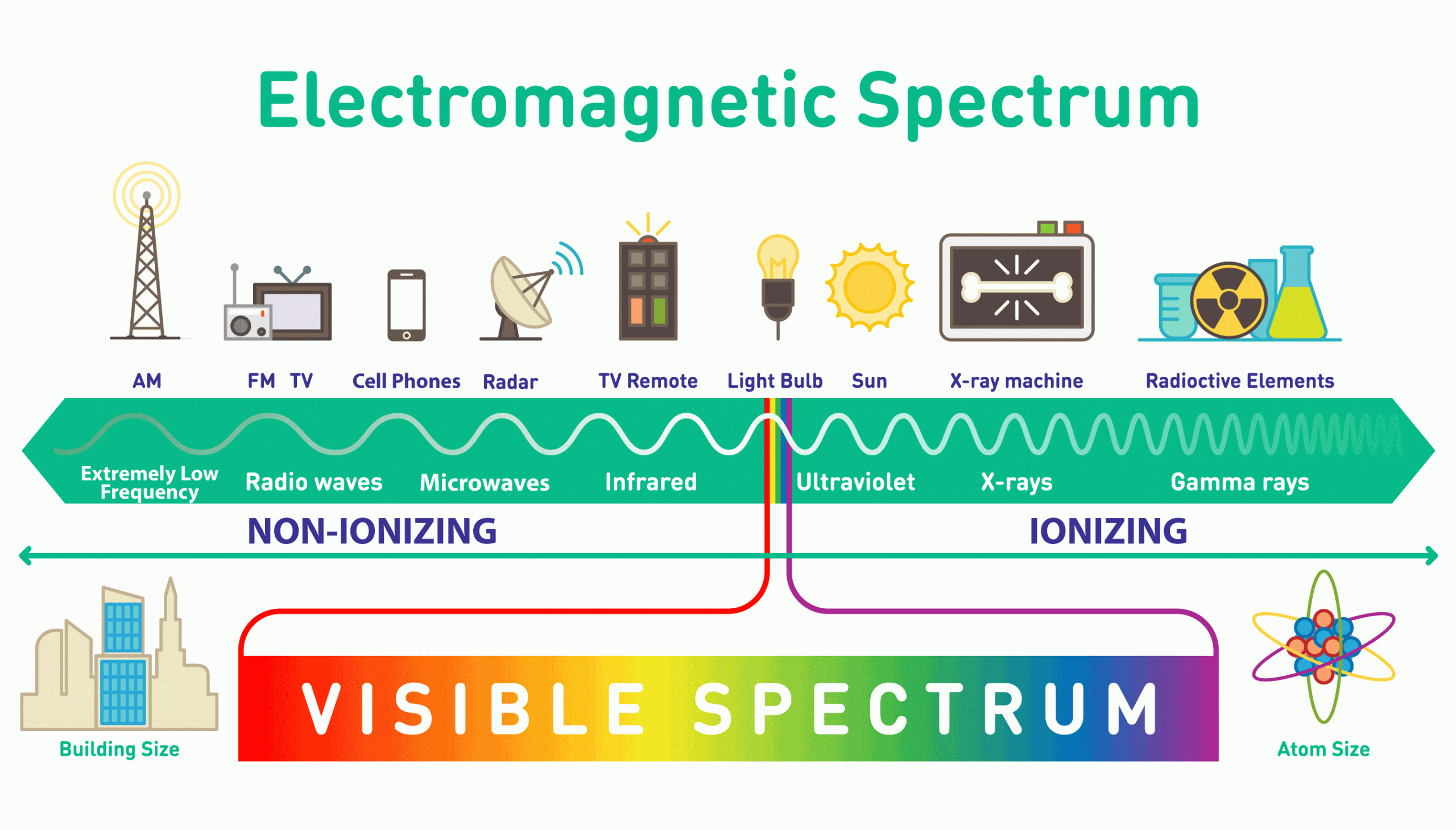 the-electromagnetic-spectrum-mini-physics-learn-physics